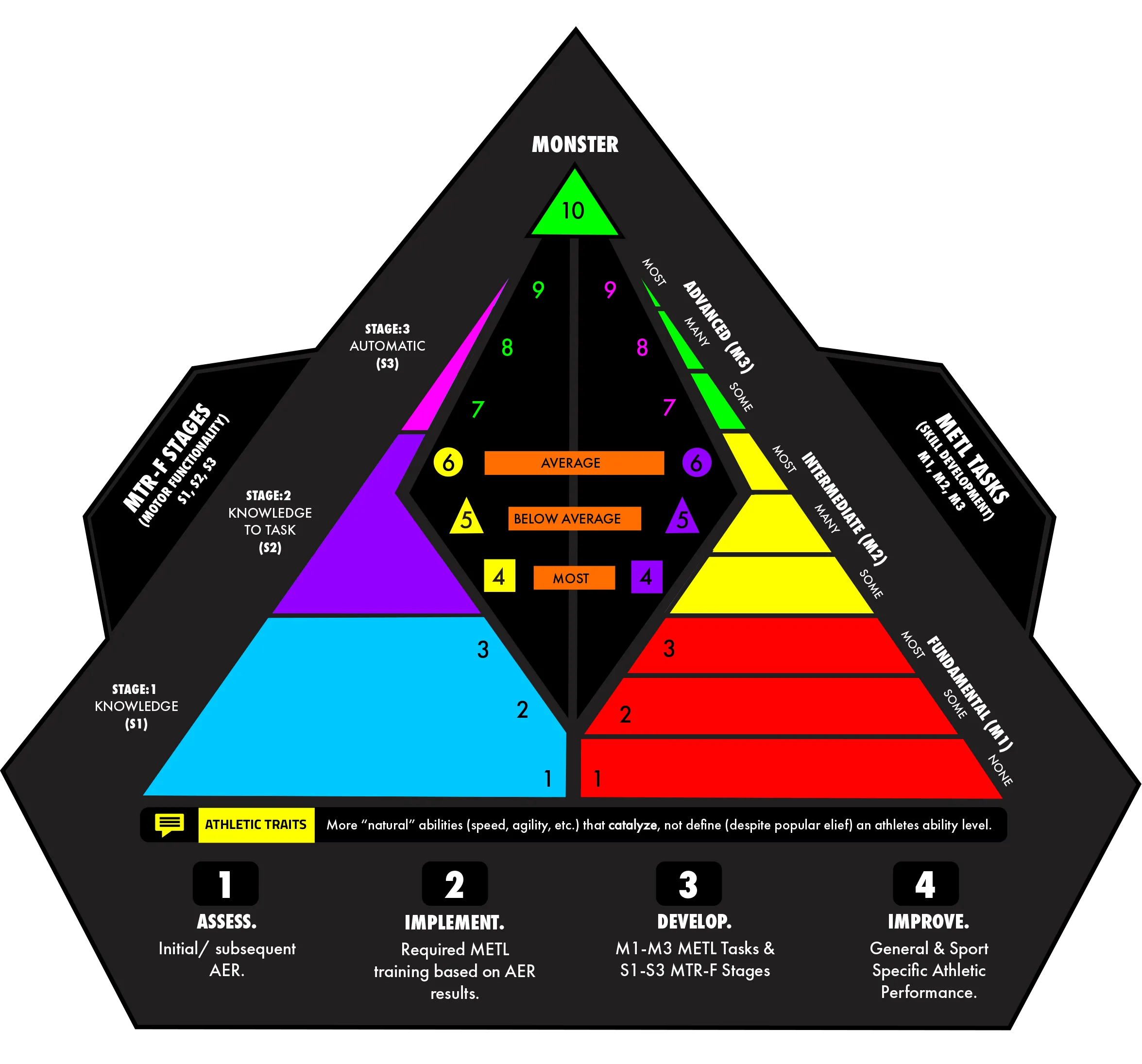 T3 Diagram